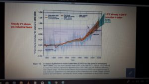 Le slide della presentazione del rapporto Ipcc sul clima