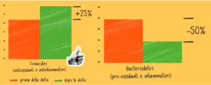 Il bio dentro di noi, infografica