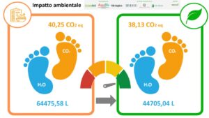 Il bio dentro di noi, infografica (1)